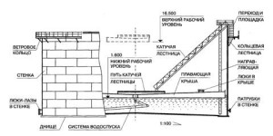 Цилиндрические резервуары вертикальные РВС-100000
